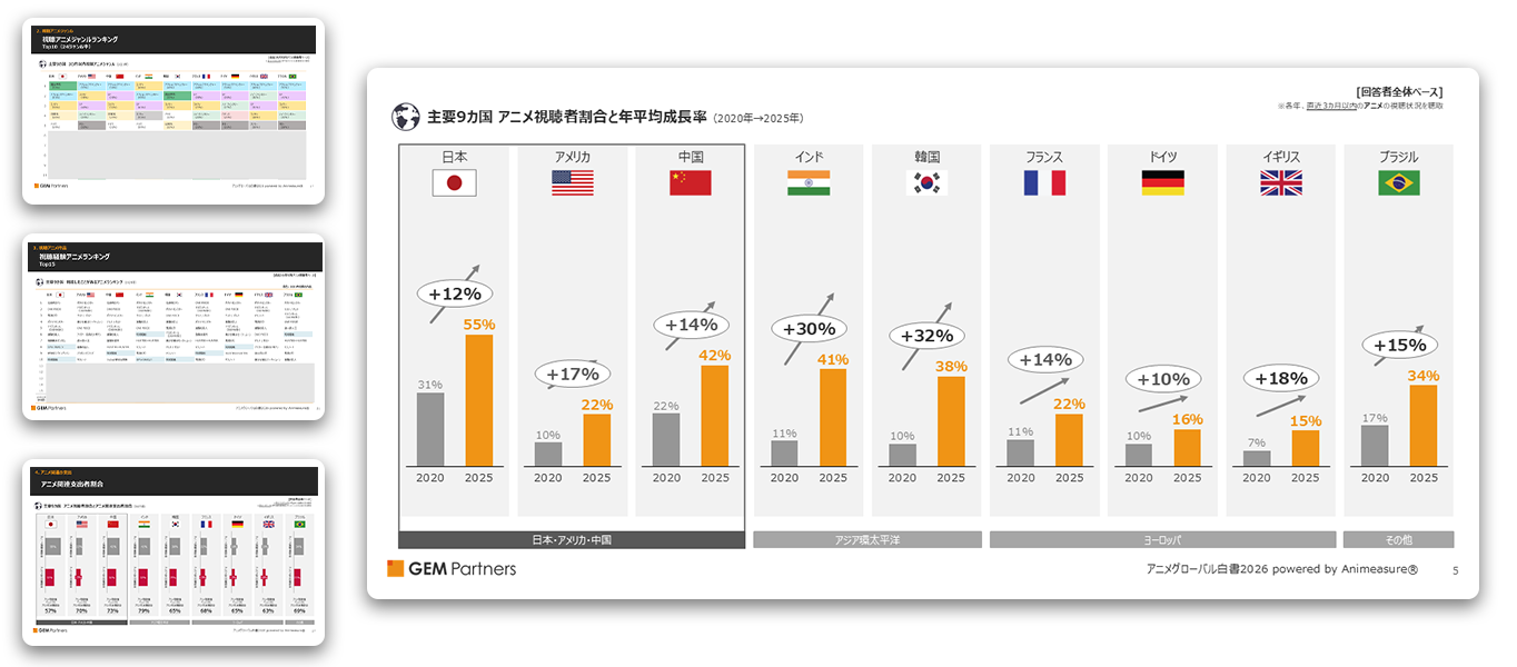 アニメグローバル白書2026 powered by Animeasure®