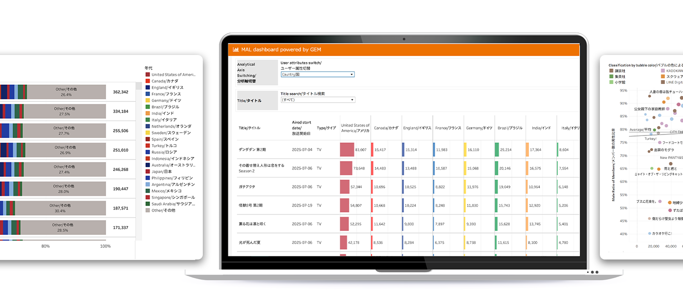 MAL dashboard powered by GEM