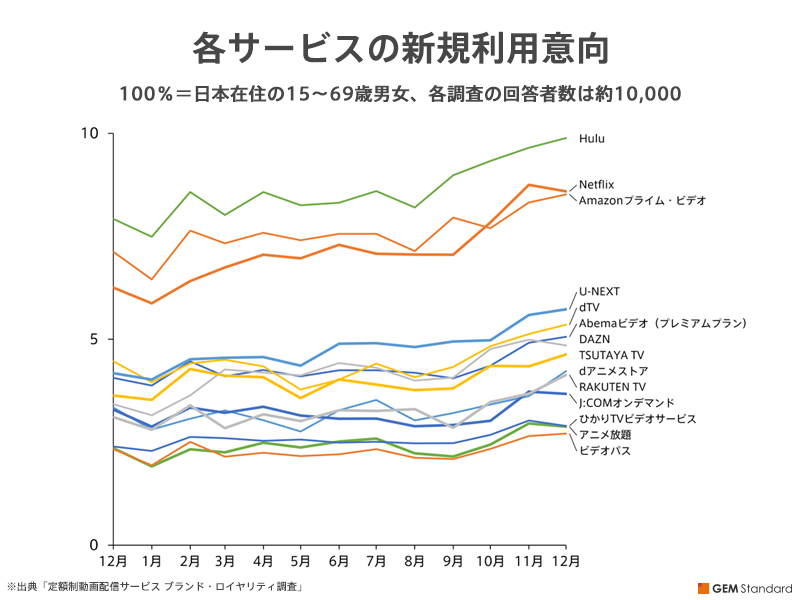 新規利用意向