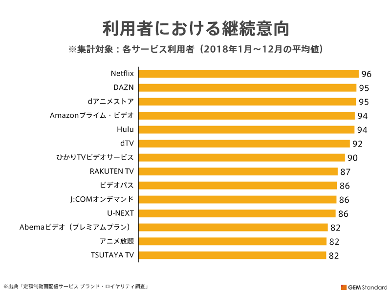利用者における継続意向
