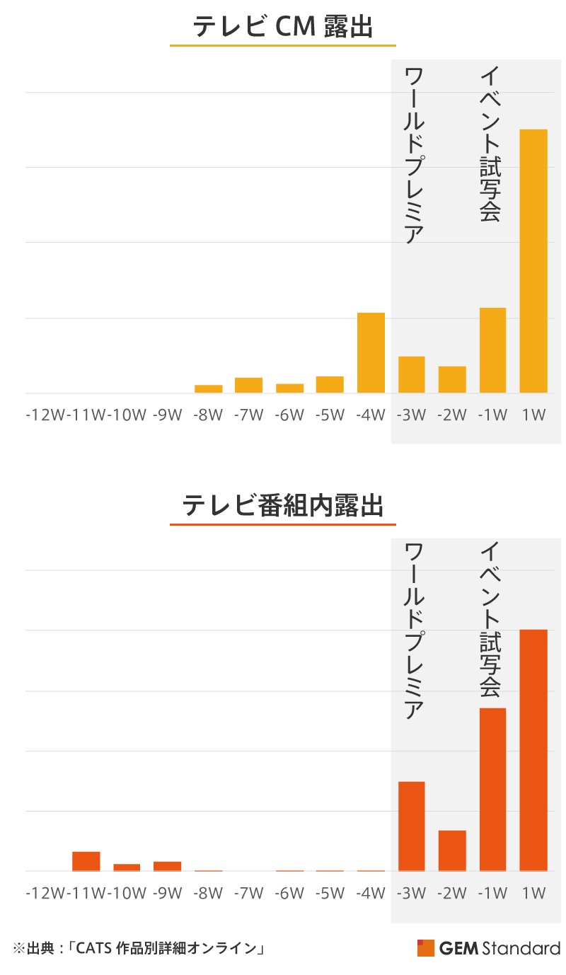 メディア露出