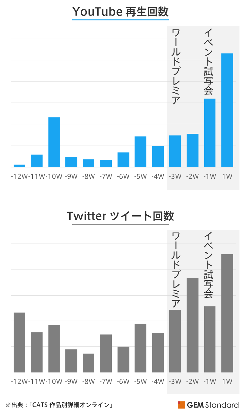メディア露出