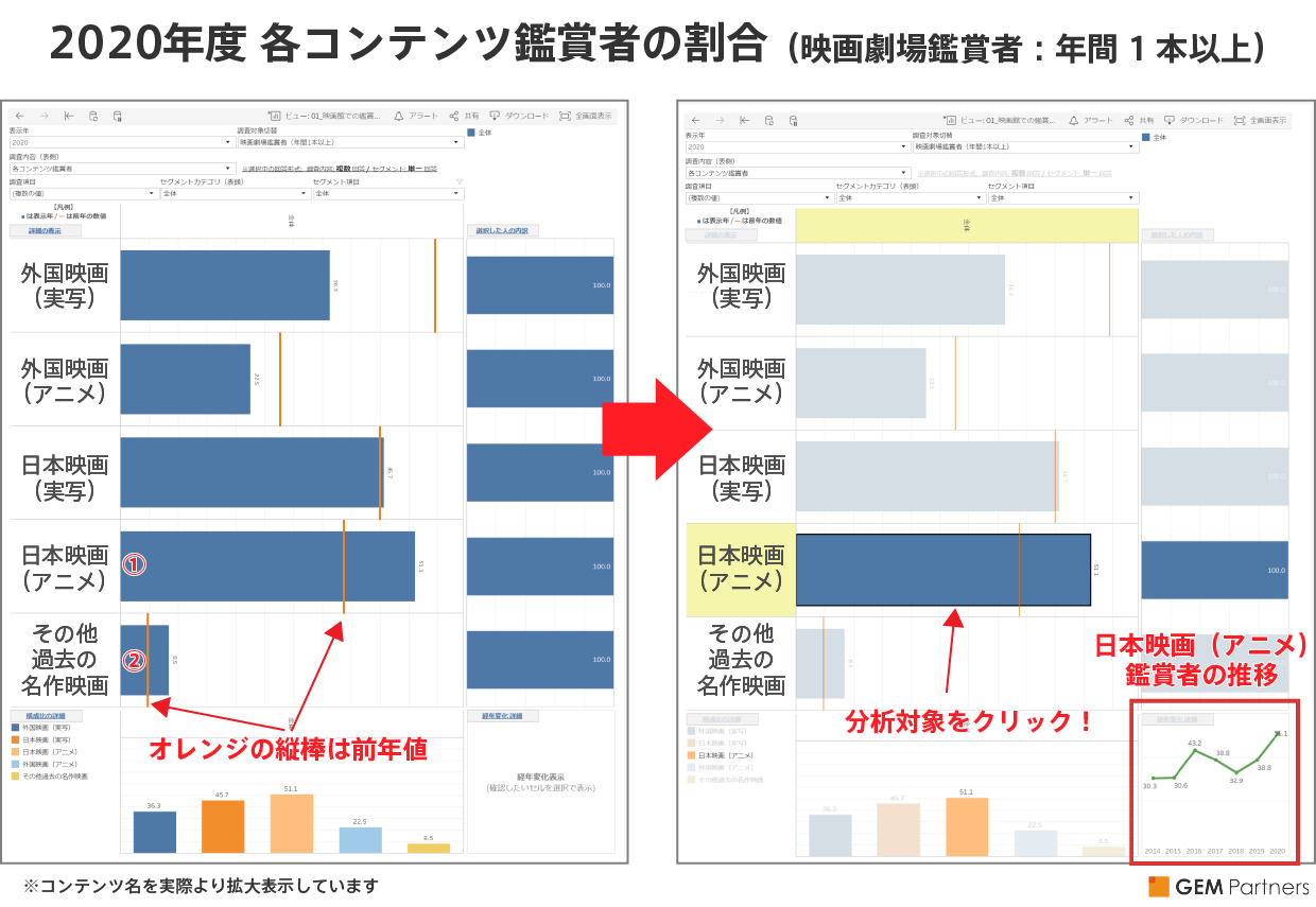 GEM映画白書ダッシュボード 各コンテンツ鑑賞者
