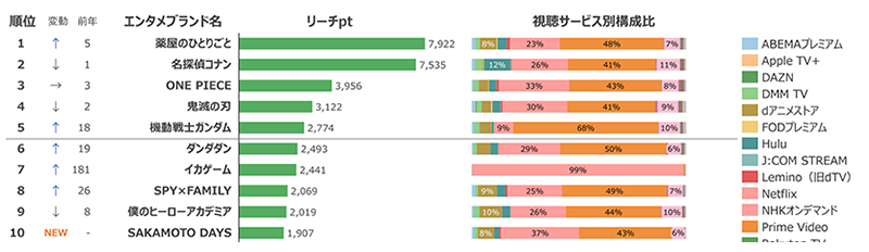 特集：2025年リーチpt数ランキング