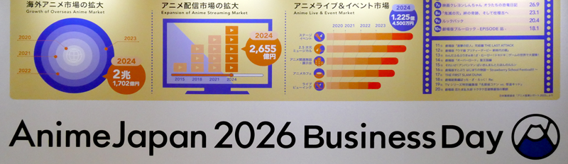 特集：AnimeJapan 2026レポート