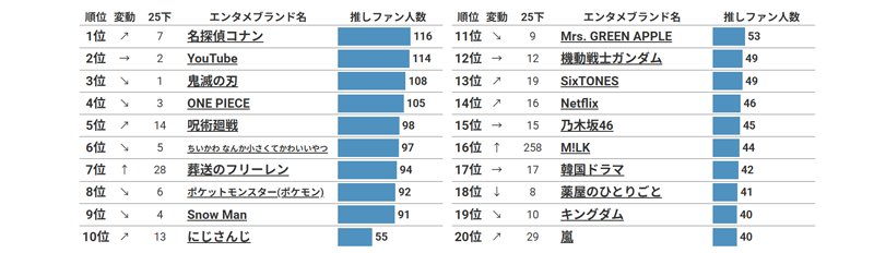 特集：2026年上半期エンタメブランド振り返り