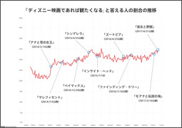 どのVOD提供形態が儲かるのか？