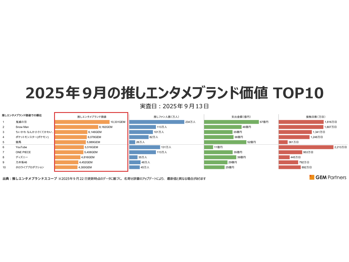 金額、後日編集　sana様　日曜日 セゾン・グローバルバランスファンド純資産総額6,000億円到達
