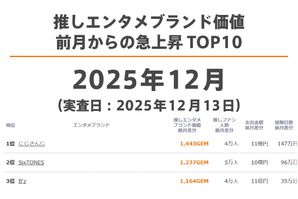 ブランド10点　総額５万以上 ZX-10【1988～90年式】を売る｜最新の買取相場と査定価格