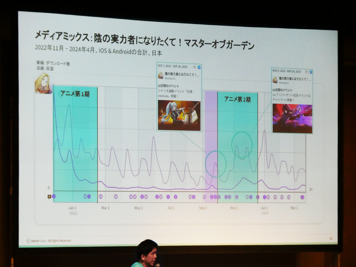 『陰の実力者になりたくて！ マスターオブガーデン』のメディアミックス事例