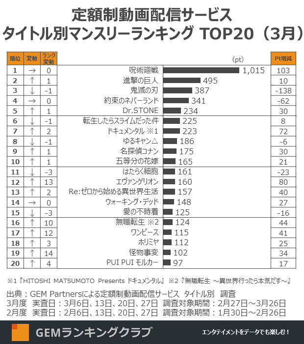 大特価！！配信者必見。総額15万円配信機材　 詳細を見てください。 2024年】有名Vtuberやゲーム配信者の使用マイク一覧 | YouTube