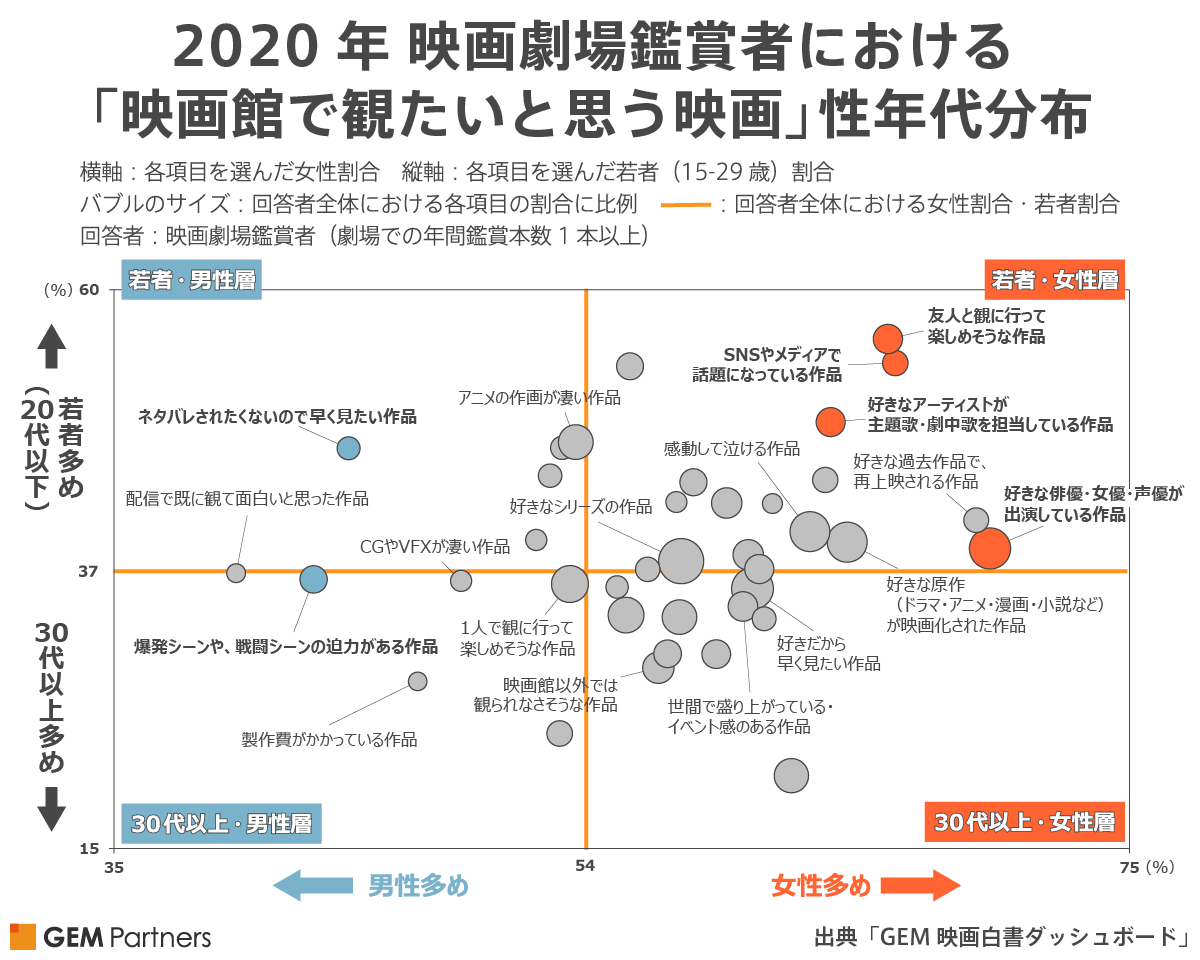 コロナ禍の今、映画館で観たい映画はどんな映画？ エヴァンゲリオンの