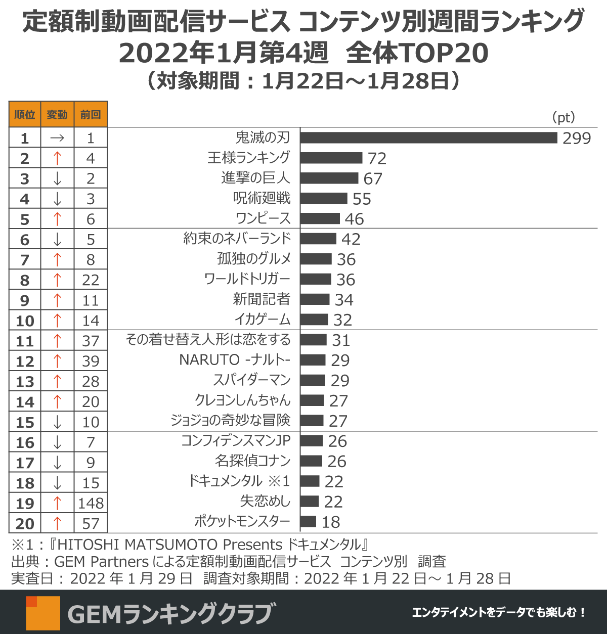 あまりにもレベルが高すぎた最終章の鬼殺隊最強ランキングTOP14