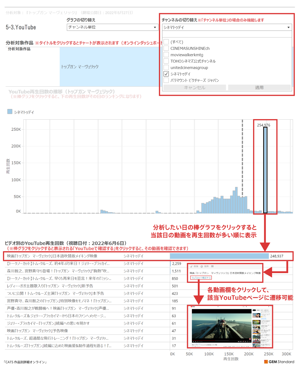 チャンネル別日次推移