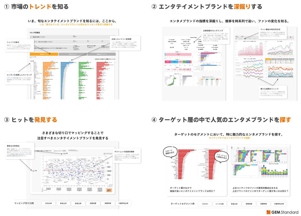 多様な切り口で<エンタメブランド>と<推しファン>を深掘り分析する機能を搭載