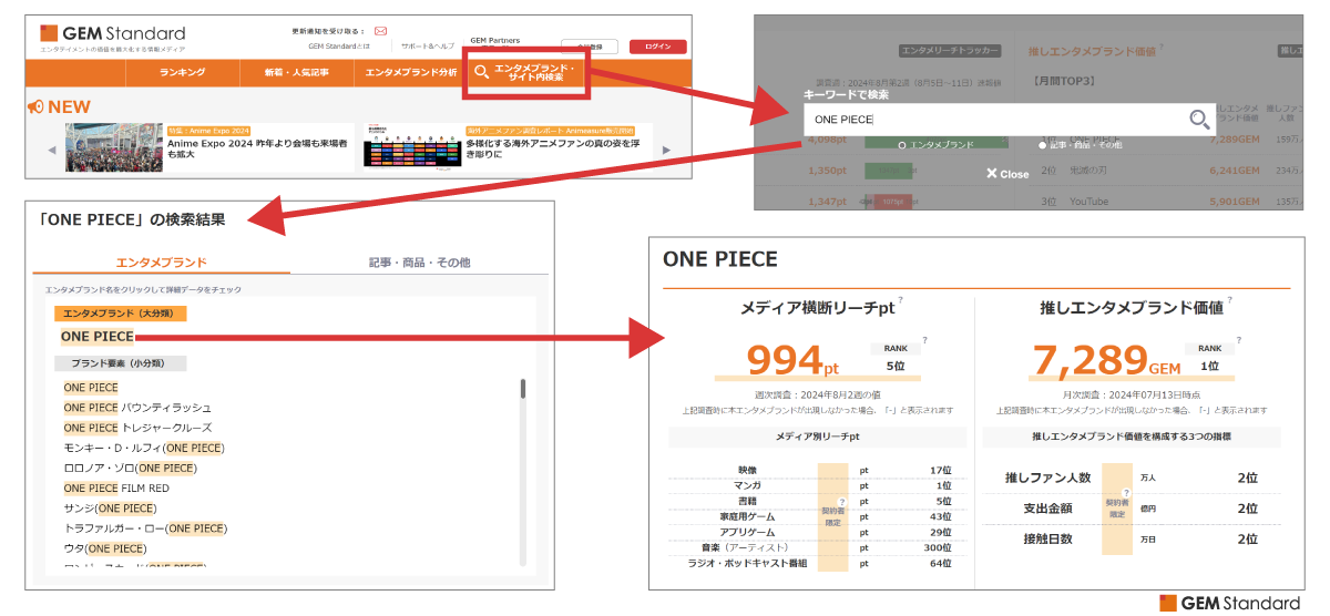 約3万エンタメブランドの「メディア横断リーチpt」を無料公開中