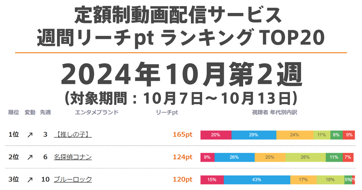 6/20 Suzuka 8 Hours Joint Test Live Streaming/Afternoon