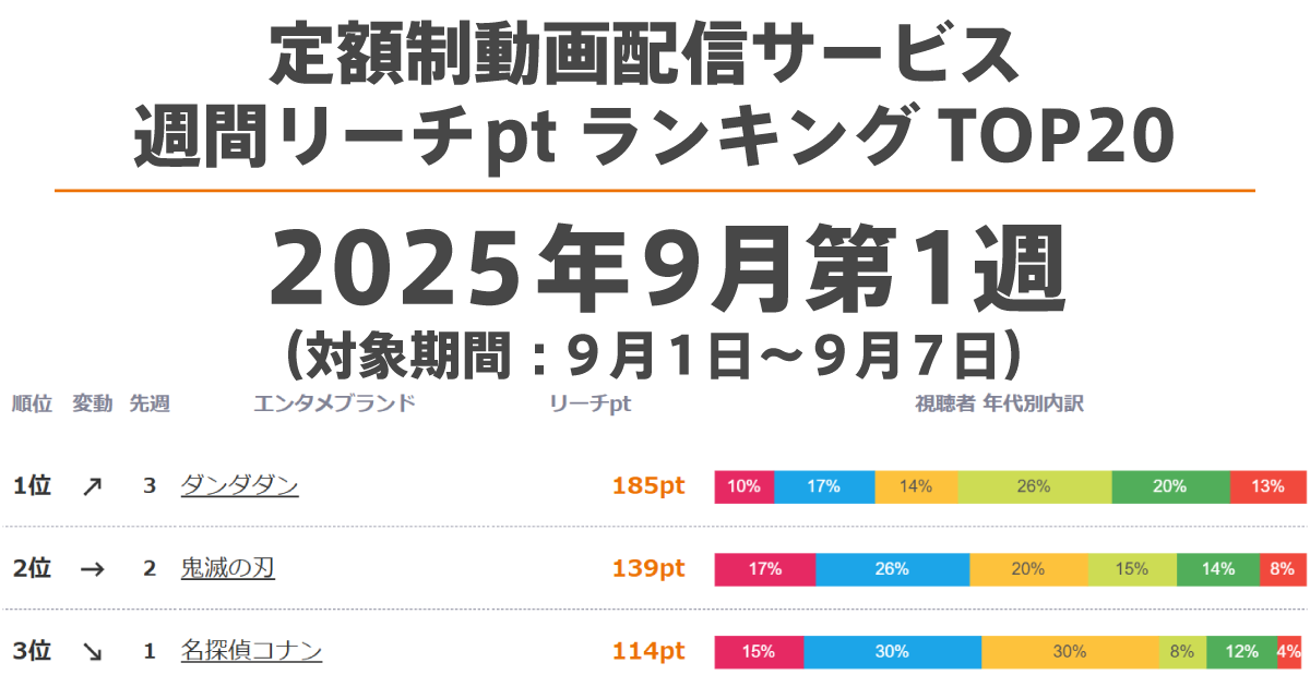 大特価！！配信者必見。総額15万円配信機材　 詳細を見てください。 大特価！！配信者必見。総額15万円配信機材 詳細を見てください