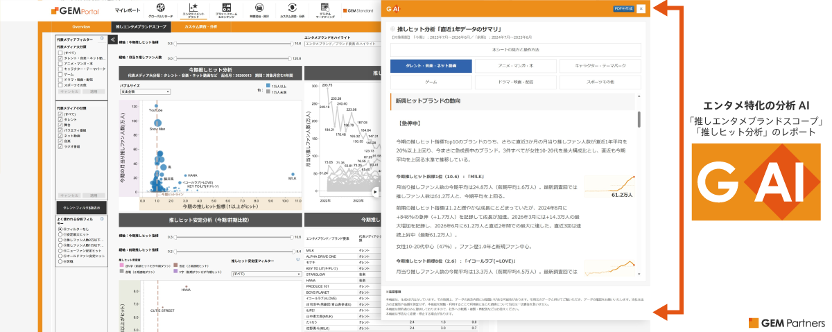 「トレンド：ランキング」分析