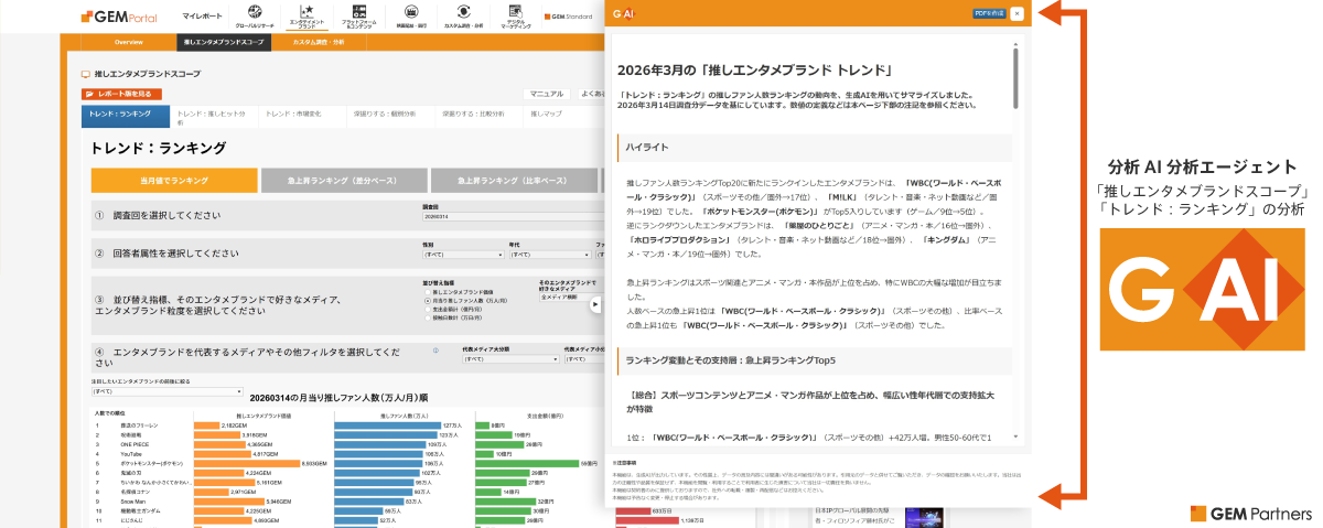 「トレンド：ランキング」分析
