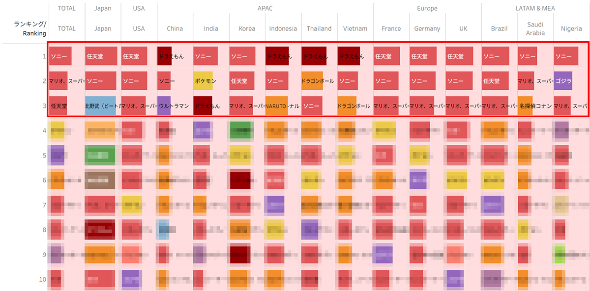 特徴②：日本エンタメブランドの認知度、ファン度、支出金額を国別に把握