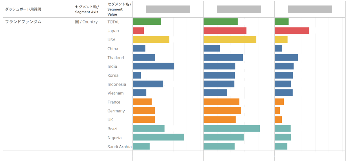 特徴⑤：特定のメディア、ジャンル、エンタメブランドを選んで国別に比較分析