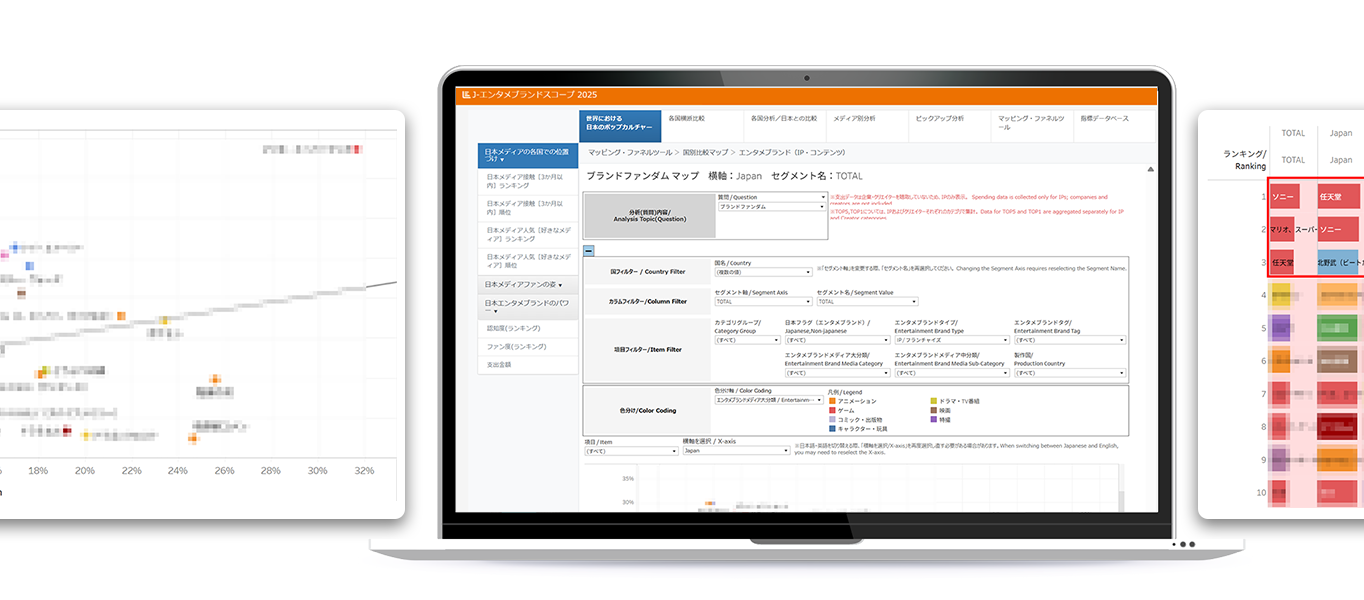 世界のアニメ・マンガコアファン動向と個別コンテンツへの評価を見える化する