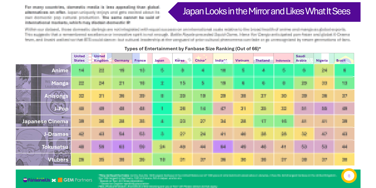 Report sample: Types of Entertainment by Fanbase Size Ranking