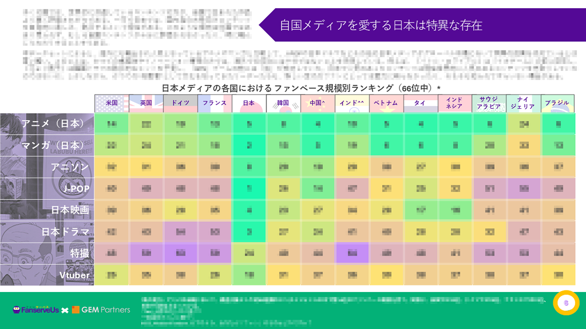 レポートイメージ：日本メディアの各国におけるファンベース規模別ランキング