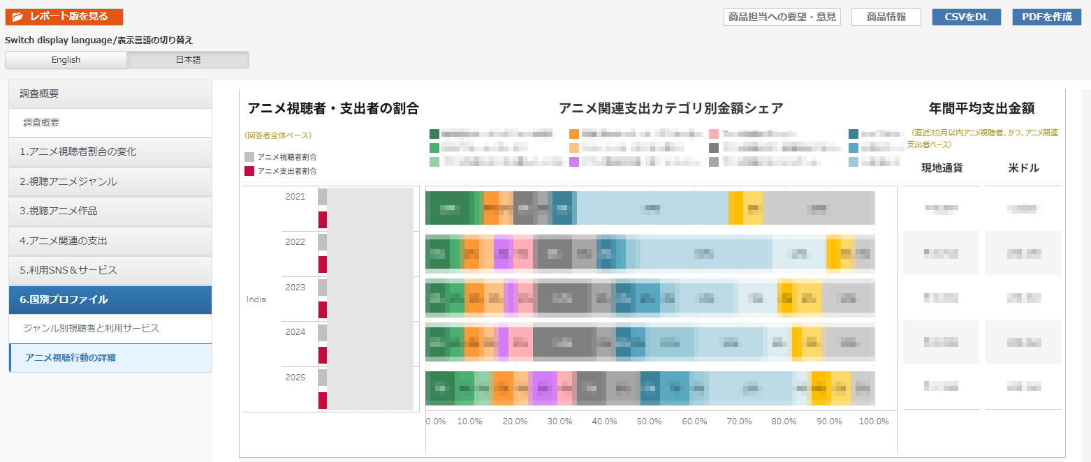 日本とアメリカの視聴アニメを比較