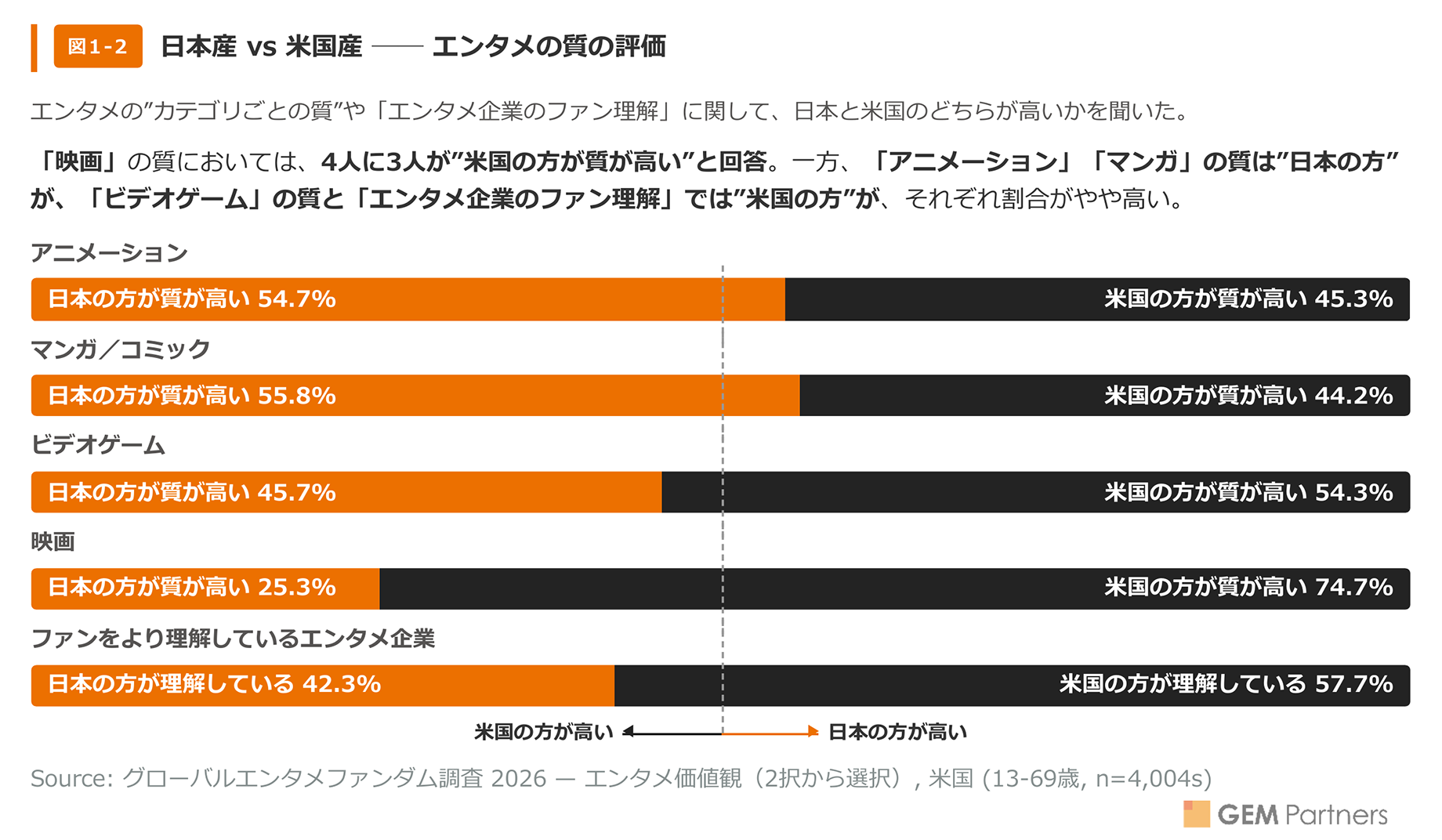 エンタメ価値観（米国編）