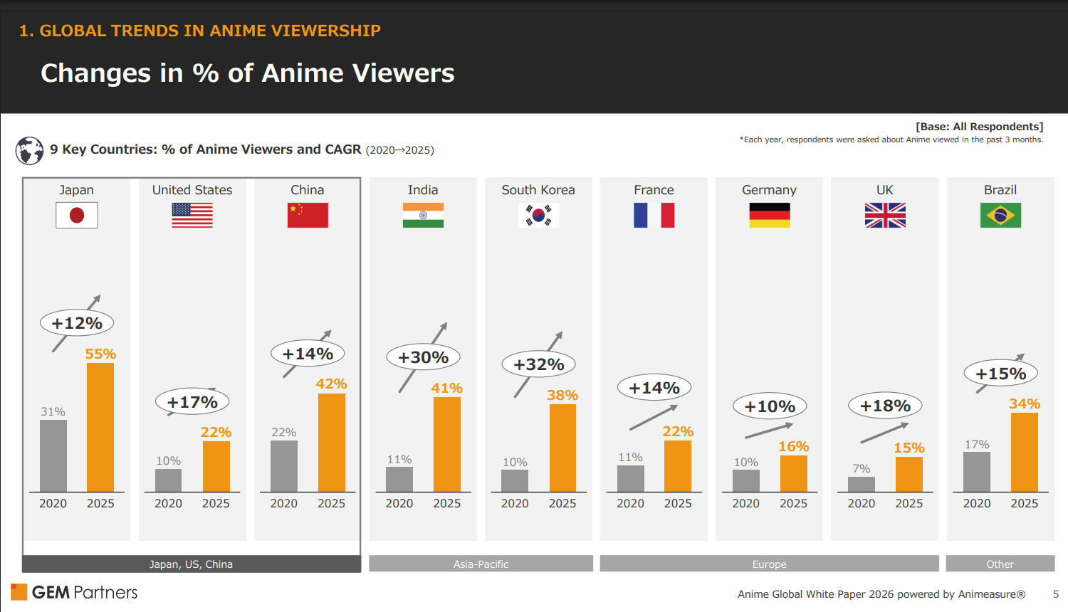 Anime Global White Paper report sample