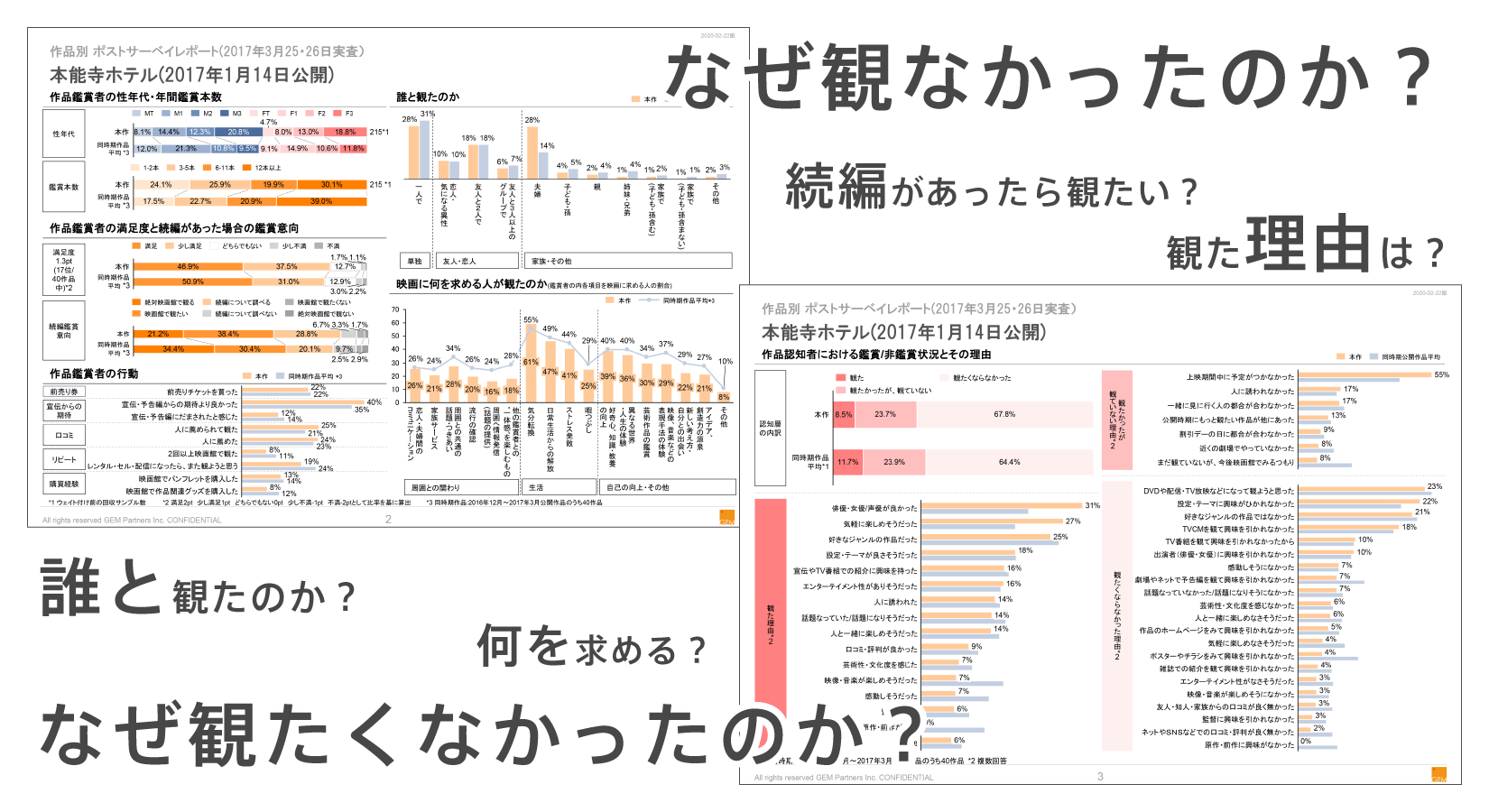 『作品別 ポストサーベイレポート』